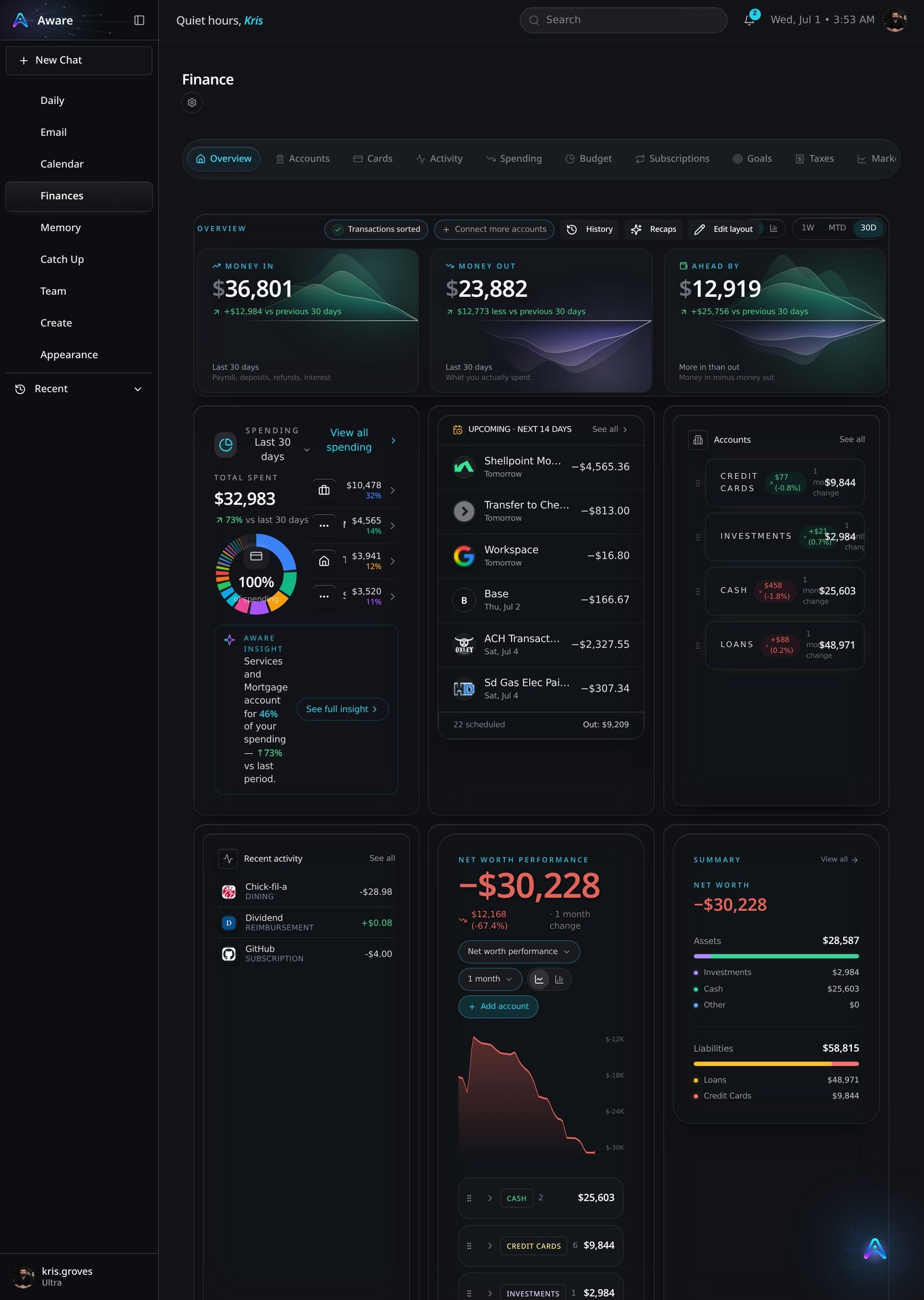 Aware finance dashboard on laptop